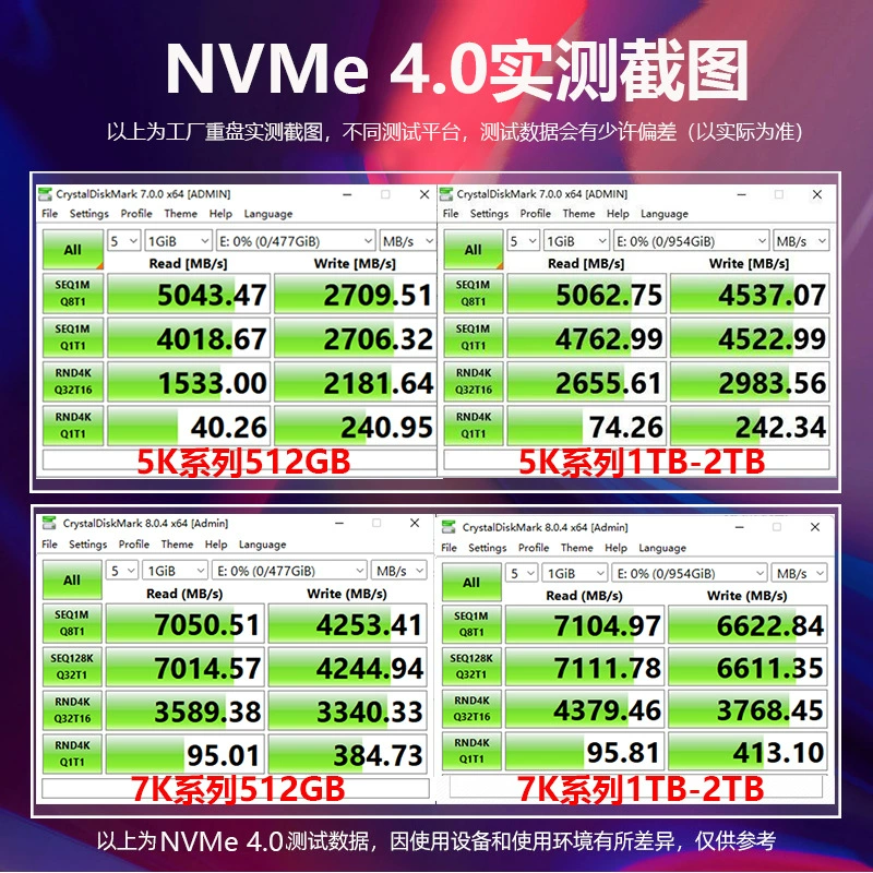 SSD NVMe 4.0 M.2 (A‑RAY) S950/S970, PCIe 4.0, 128 ГБ–2 ТБ, игровые скорости