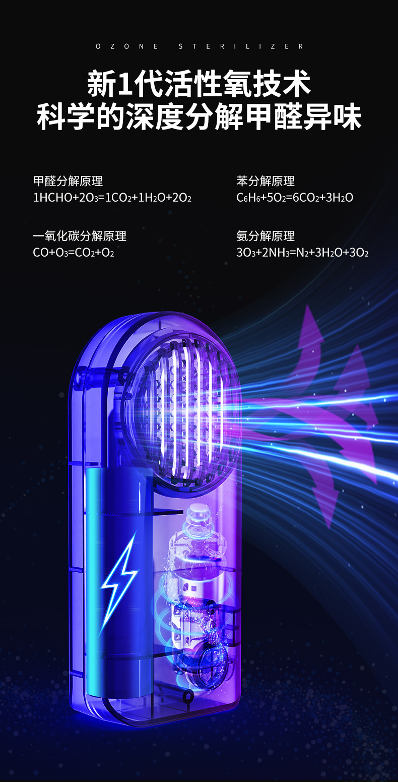 New Car Air Purifier, Smart Ozone Deodorizer, Household Refrigerator Freshness-Preserving, Sterilizing and Deodorizing Device