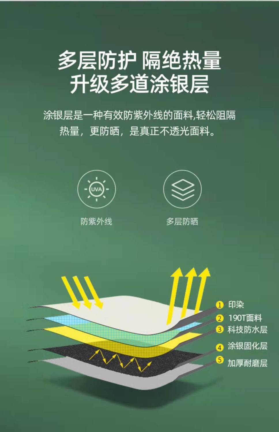 Outdoor Tent Full-automatic Hexagon Tent Camping Thickened Rainproof Sun-proof Insect-proof Camping Outdoor Portable Folding