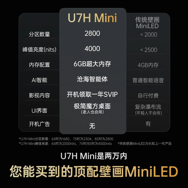 Телевизор (Changhong) 85U7H, 85″ XDR PRO 4000 нит, 2800 зон локальной подсветки, 6+64GB