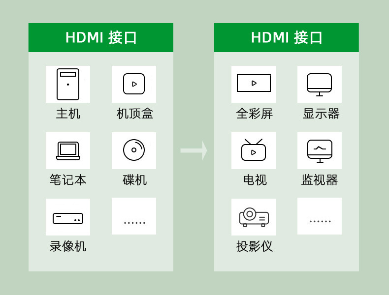 4应用场合HDMI-HDMI
