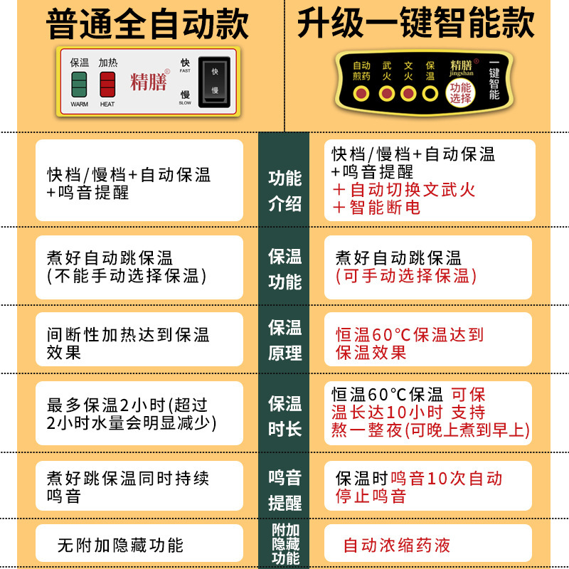 紫砂中药煎药壶全自动家用电煎中医插电药罐煲熬中药砂锅机煮神器|undefined