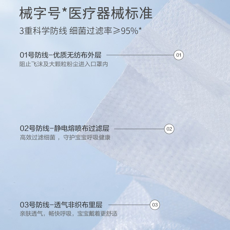 穏健医療外科滅菌級使い捨てマスク児童白色三層防護通気純白金|undefined