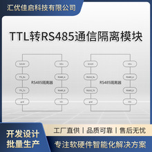 TTL轉RS485通信隔離模塊pcba方案設計主板開發 工業線路板