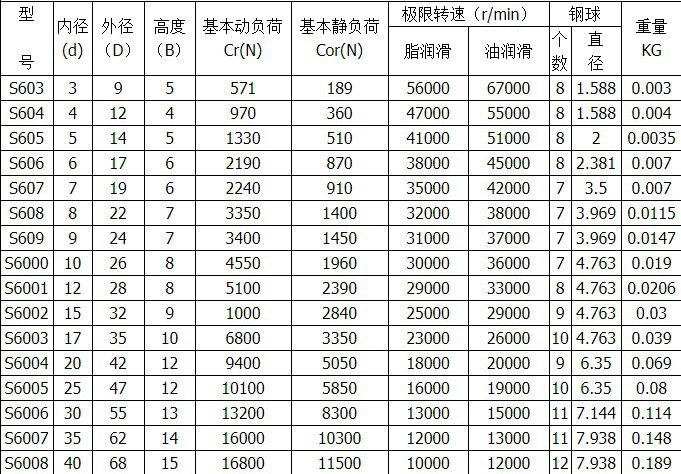 S60系列尺寸表