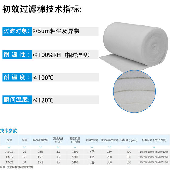 Origin spot spray booth fan dust-proof cotton and washable air conditioner inlet dust-proof primary filter Cotton