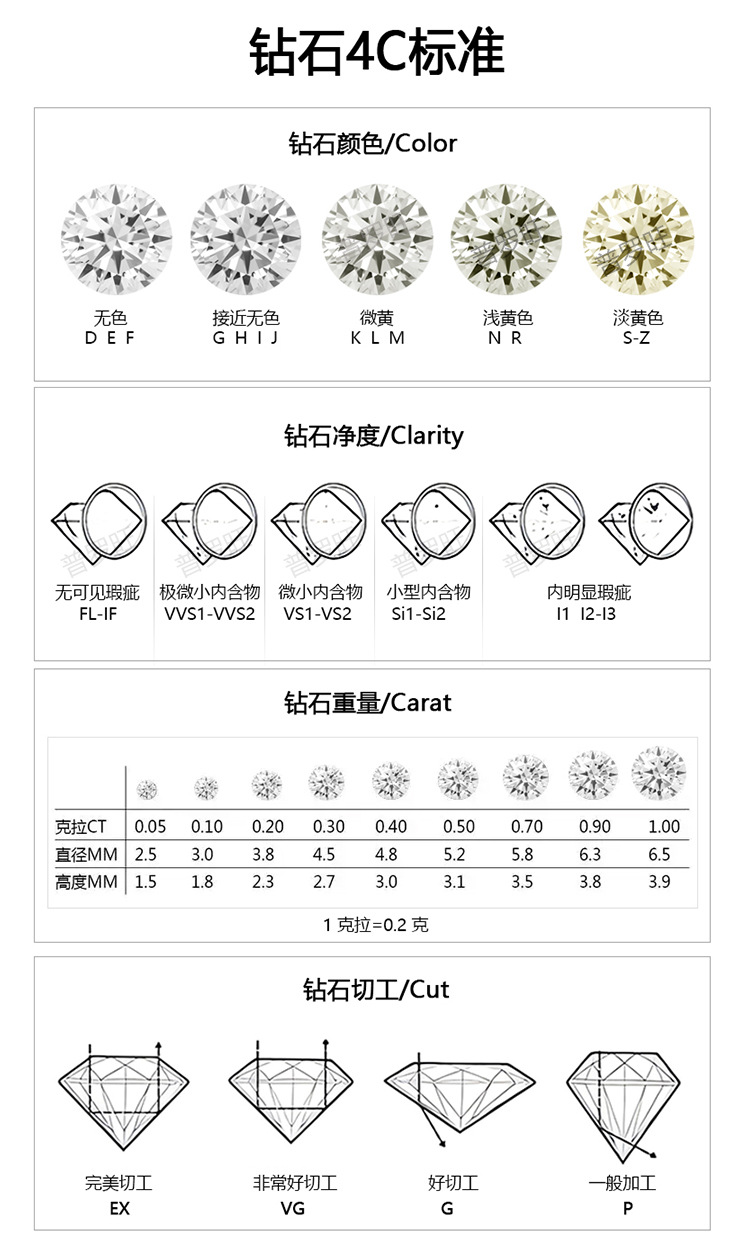 1688普罗旺详情_11