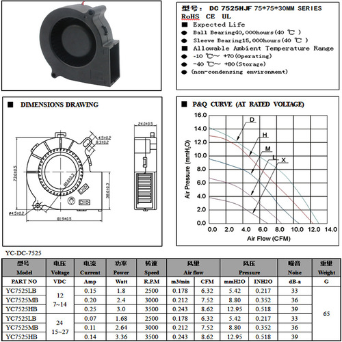 Youcai 7525 DC blower smart toilet projector fan purifier brushless industrial turbine fan dc