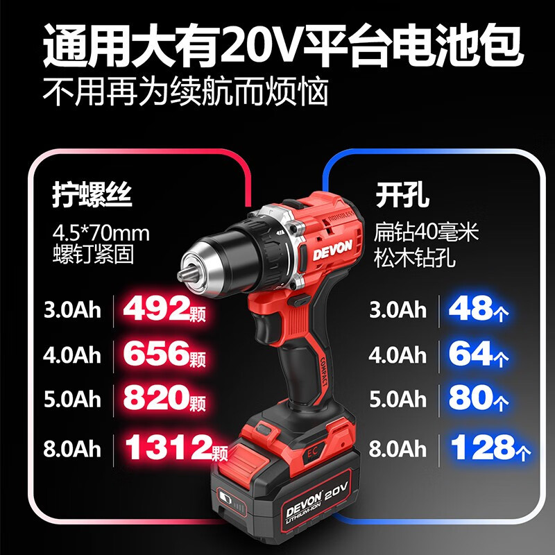 Da LiYou DaYou5203 taladro eléctrico recargable sin escobillas taladro eléctrico de impacto destornillador de gran par industrial