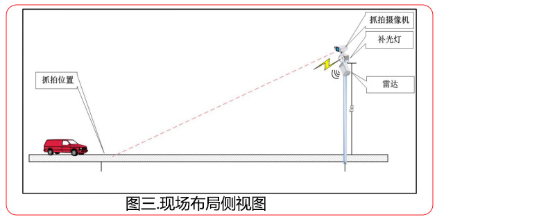 Radar Speed Detector Traffic Speed Monitoring Device Speeding Alert Interval Feedback Solar Display Mobile Radar