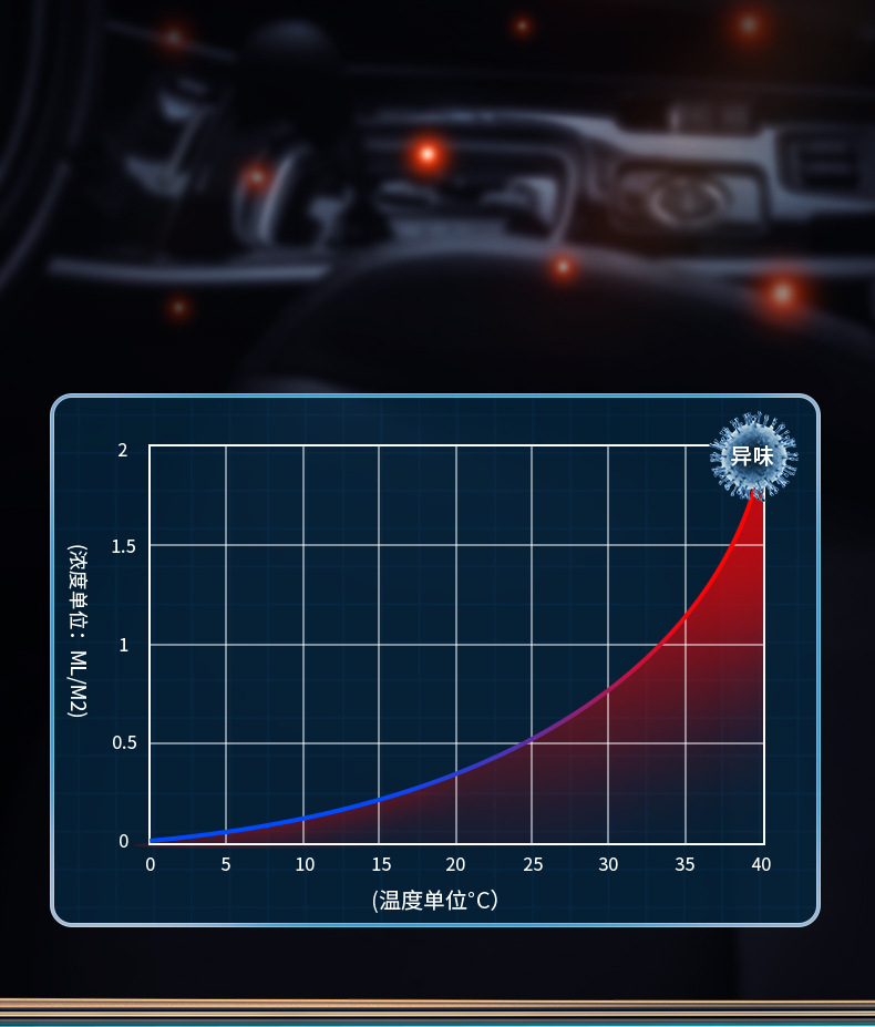 Aluminum Alloy Car Aromatherapy Machine, Car Perfume Ambient Light with Intelligent Automatic Spray Fragrance, High-End In-Car Activation