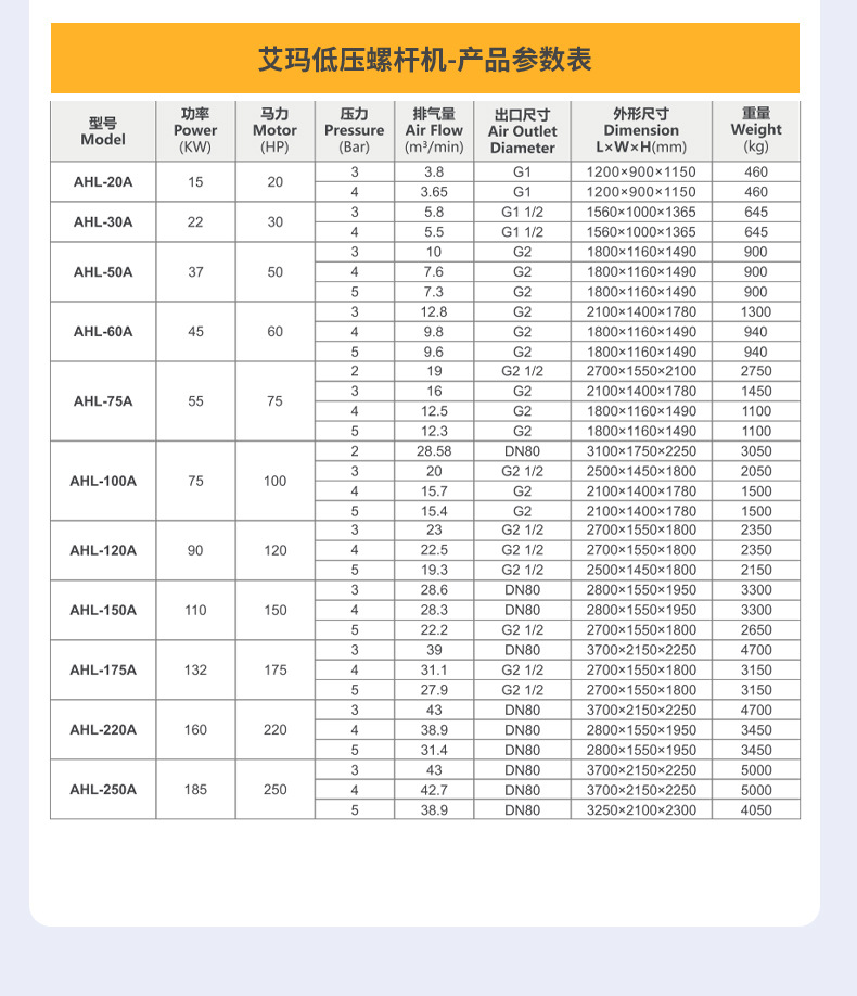 Low pressure Screw Air Compressor 3/4/5kg textile industry special efficient air compressor mute industry