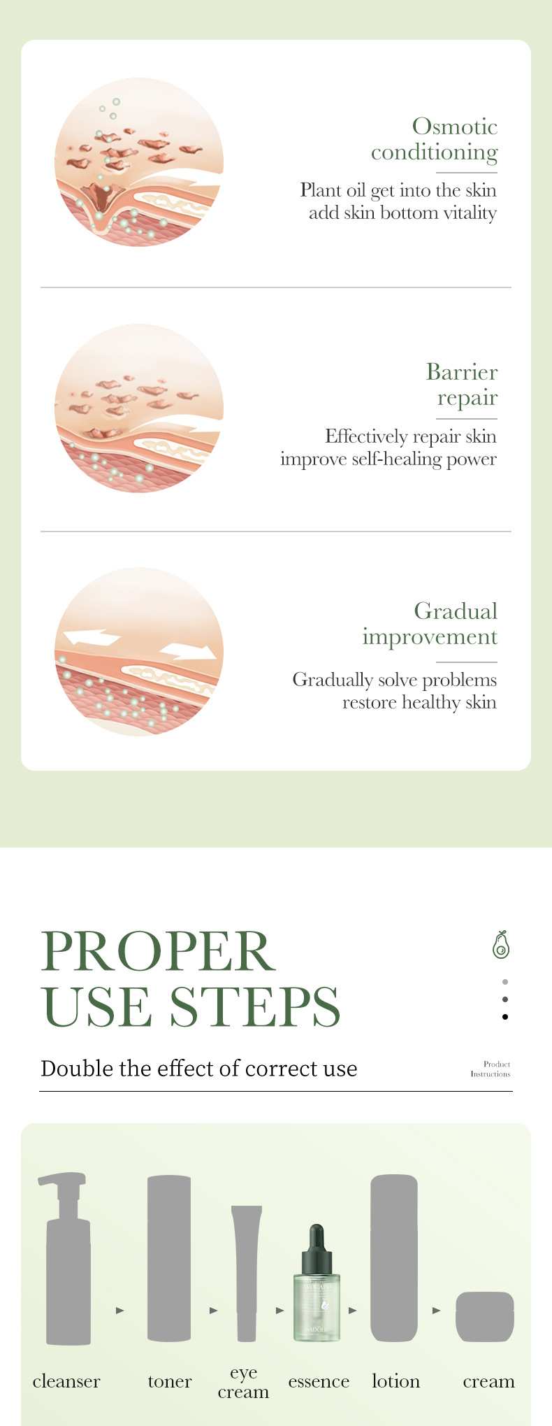 Organic Avocado Anti Wrinkle Essence Moisturizing Facial Serum_voghion.com