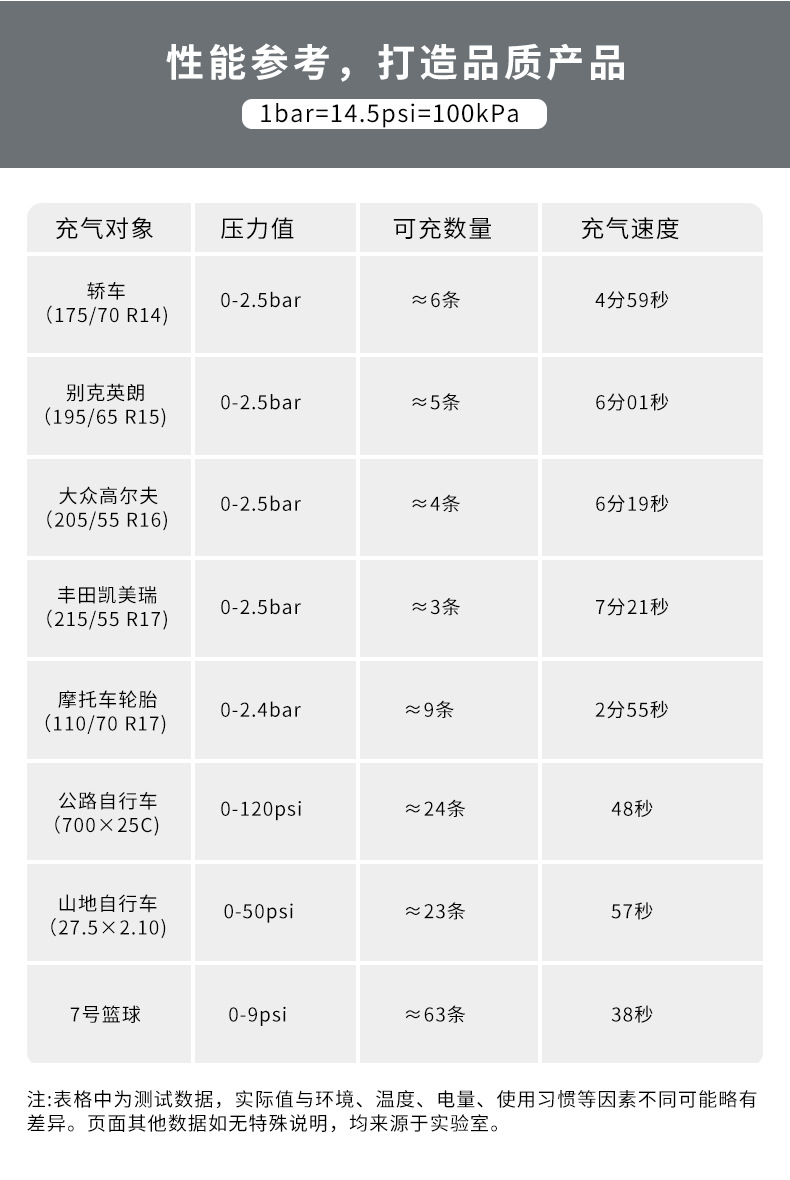 carsun新款车载充气泵便携式汽车打气泵轮胎充气无线自行车打气筒详情10