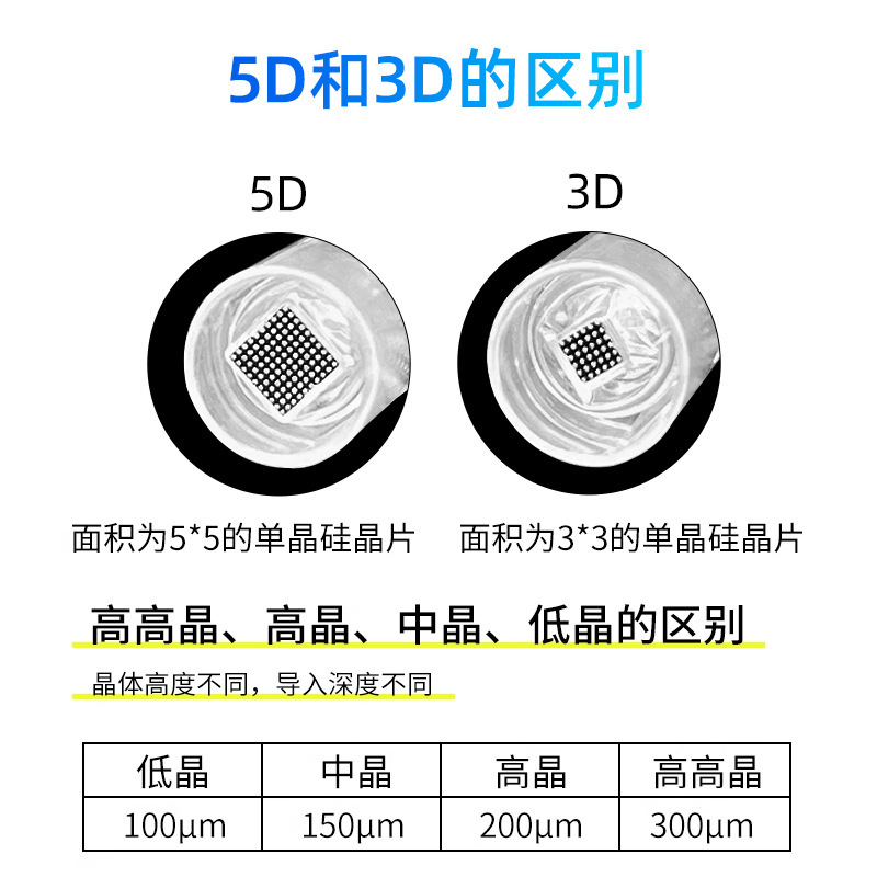 電動マイクロニードルニードルナノウェーハマイクロチップ導入中胚層シャトルニードルねじ口12針円晶|undefined