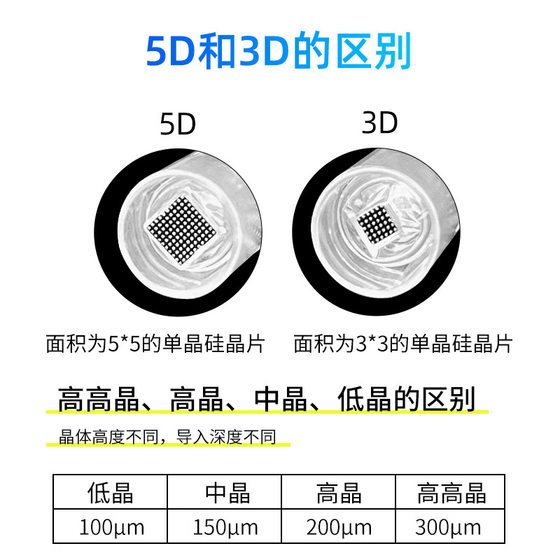 Electric microneedle needle nano chip microcrystalline head into mesoderm fly shuttle needle thread screw 12 needle circular crystal