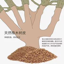 餐垫、杯垫;软木板/留言板;肥皂盒/架