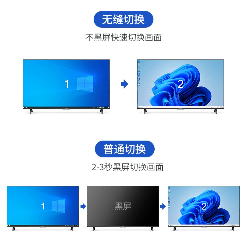 MT-SW0401 HD 4K делитель 4 дорож HDMI видеоэкран разделение DNF движущиеся кирпичи
