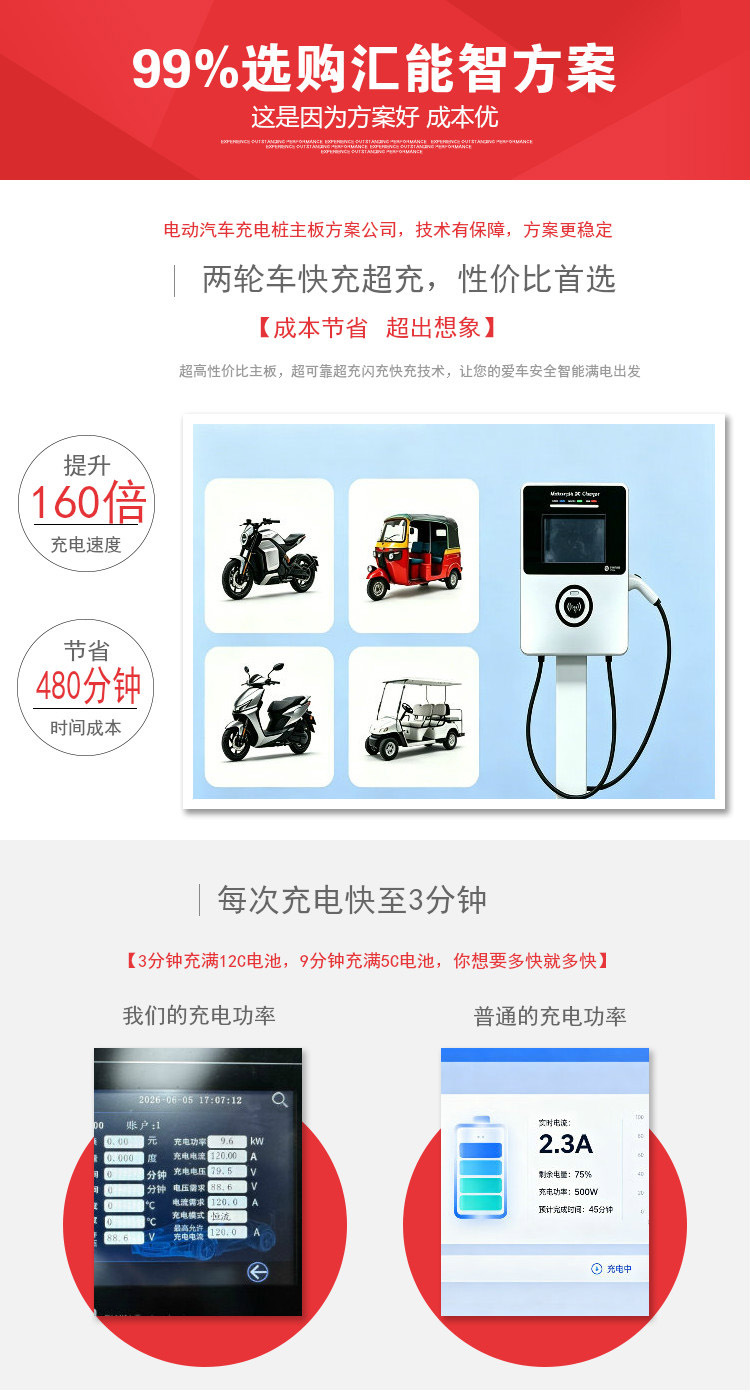 Electric motorcycle, high-speed electric vehicle, electric motorbike, electric motorcycle battery, fast charger, main control board, 10KW