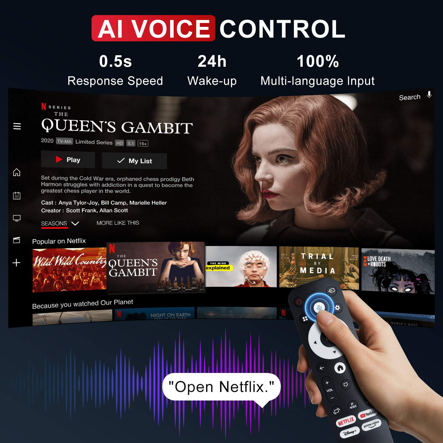 Mini hyproyector transfronterizo Android 11,0 HD 1080p de cine en casa proyector de teléfono móvil portátil