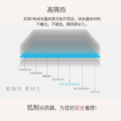 Automotive Film, Car Window Film Self-Adhesive Car
