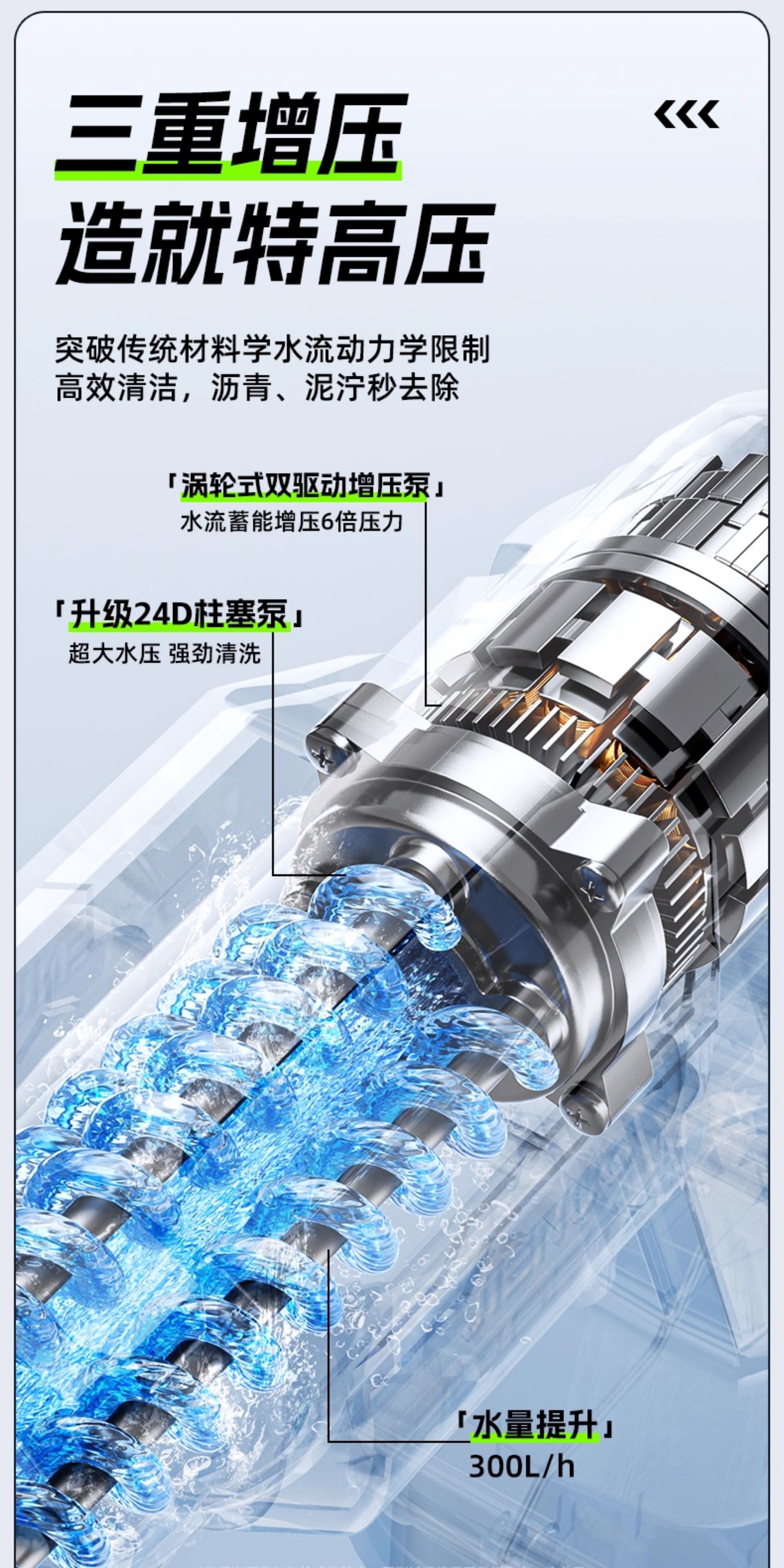 Suitable for Jeno wireless car washer high-pressure water gun, a powerful new type of rechargeable cleaning tool for home use, lithium-powered