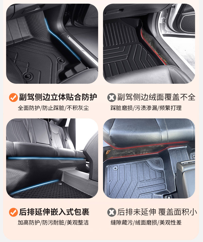 26 models of Geely Galaxy Starship 7 EV EM-i special car TPE floor mats with high edges and anti-slip SUV carpet mats