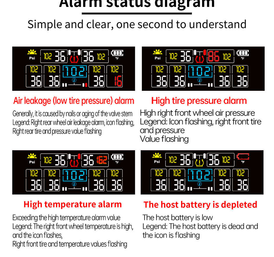 T18 Car Tire Pressure Monitor Solar Wireless Charging High Precision 4inch with In-Car Ambient Temperature Function