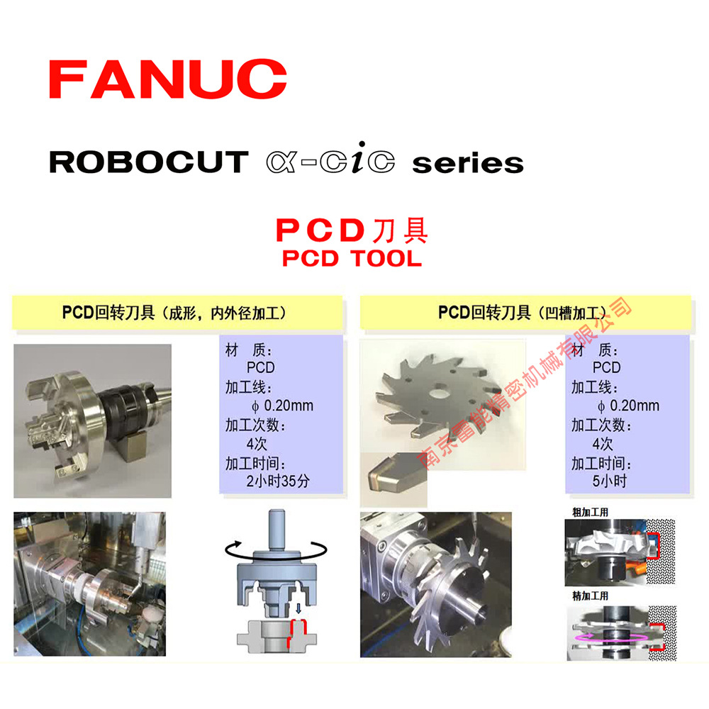 ǿ˿߻  FANUC߻  ROBOCUT.CCRӹPCD