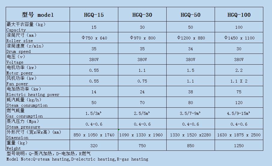 烘干机参数