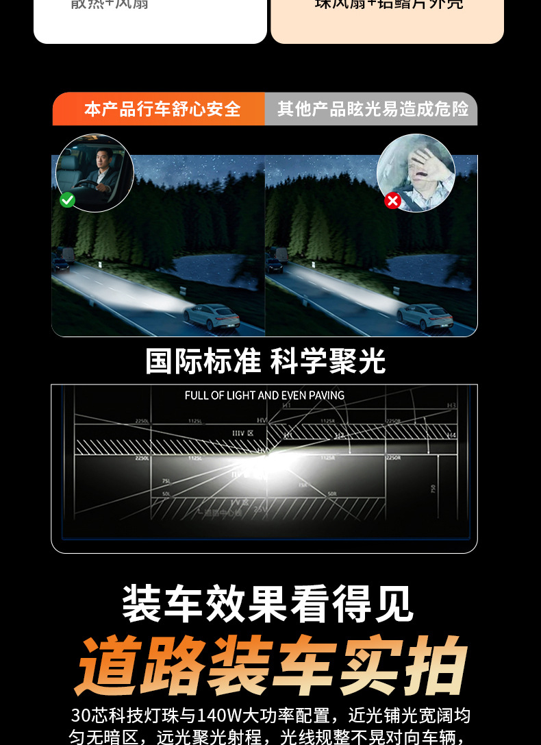 Cross-border exclusive supply of ultra-bright car LED headlights D2S xenon lamp D4S high/low beam 250W focused front light