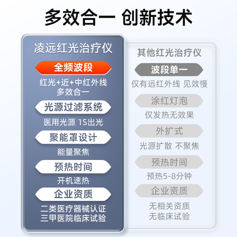 医療用赤外線理学療法灯養生館頭皮養髪美容灯腰椎養生立式赤色治療器|undefined