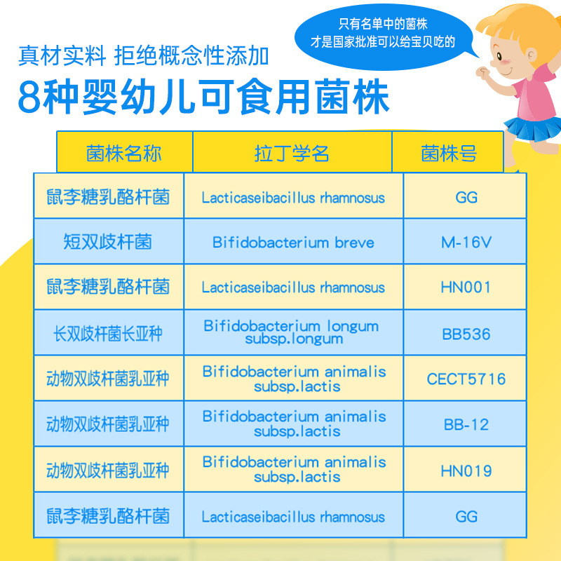 院线 婴幼儿可食用菌株复合益生菌bb12冻干粉鼠李糖乳酪杆菌LGG粉|undefined