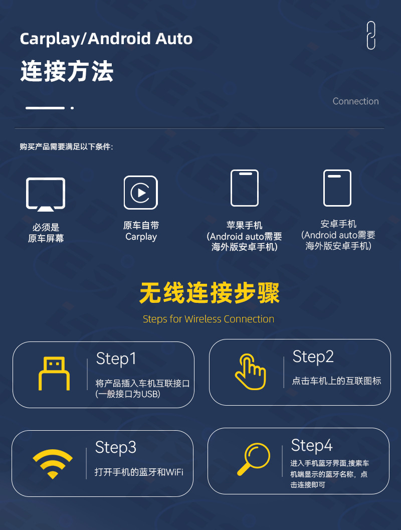 Cross-Border Applicable Apple Android Mirror Screen Projection 4-in-1 Wireless Car Connectivity Smart Reverse Control Carplay Box