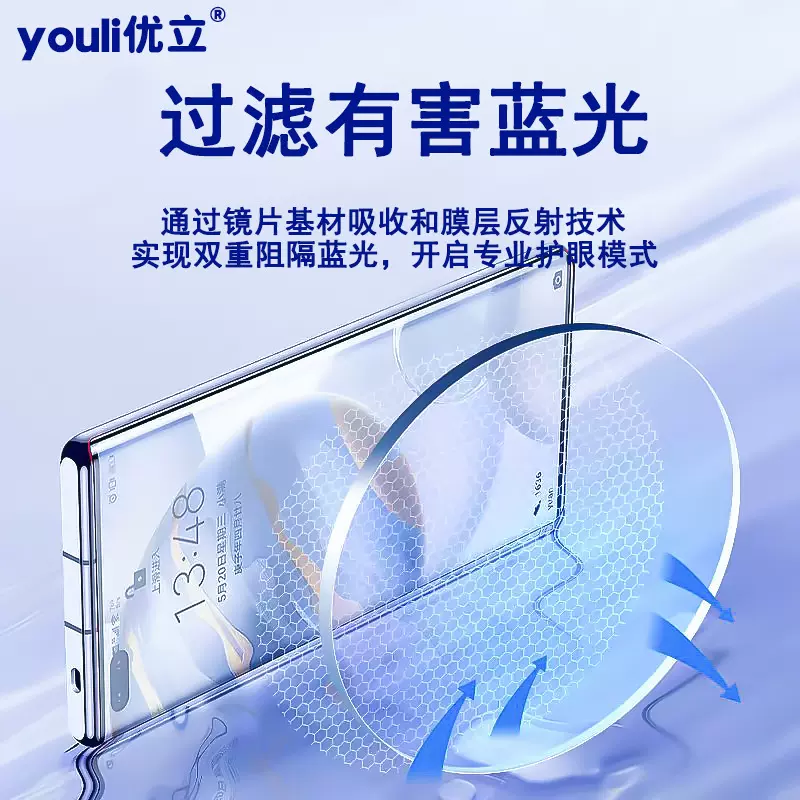 55厂家直批1.56依视路优立防蓝光镜片1.67非球面树脂可配近视镜片