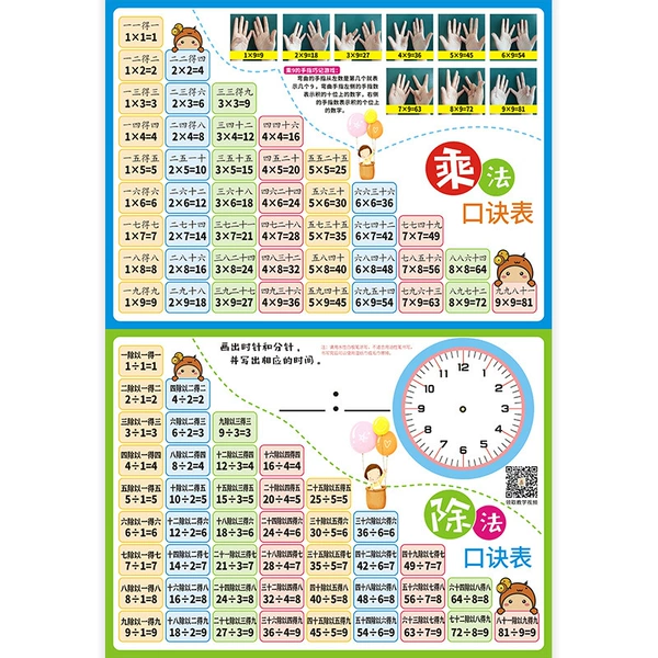 Big formulas table