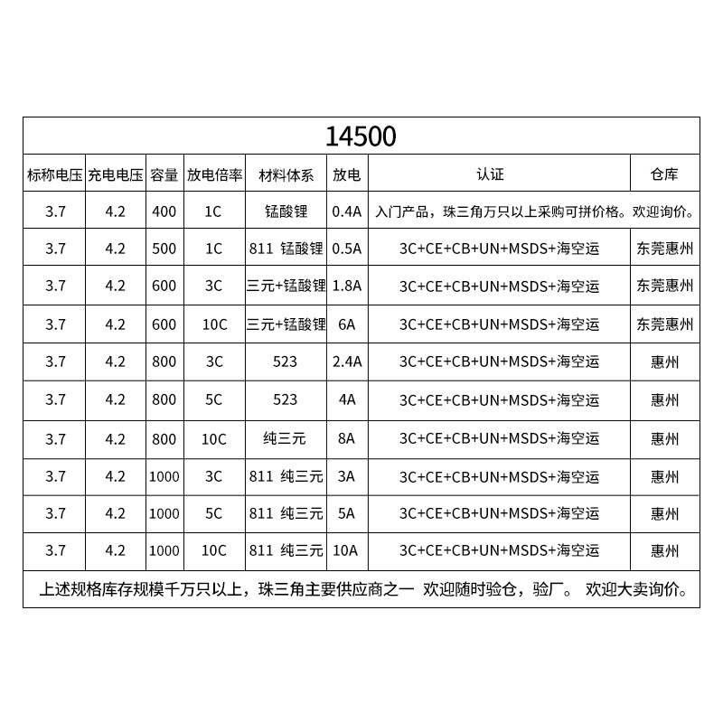 倍量電池14500リチウム電池3.7v三元電池3C認証音響マウス恵州リチウム電池工場|undefined
