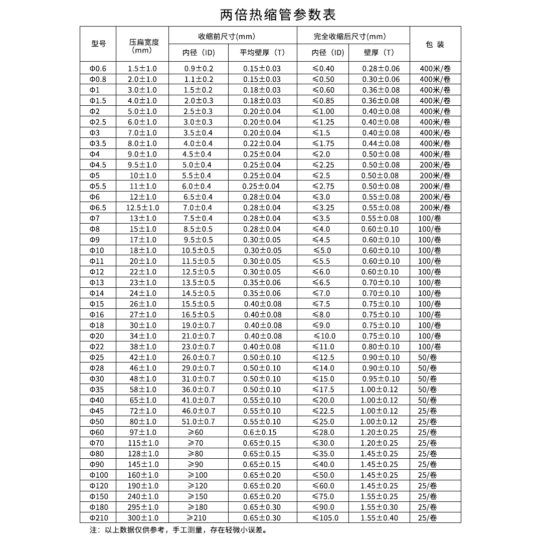 Tubo transparente retráctil Φ 0.6-150mm doble retráctil reparación de alambre protector aislante tubo transparente retráctil ambiental
