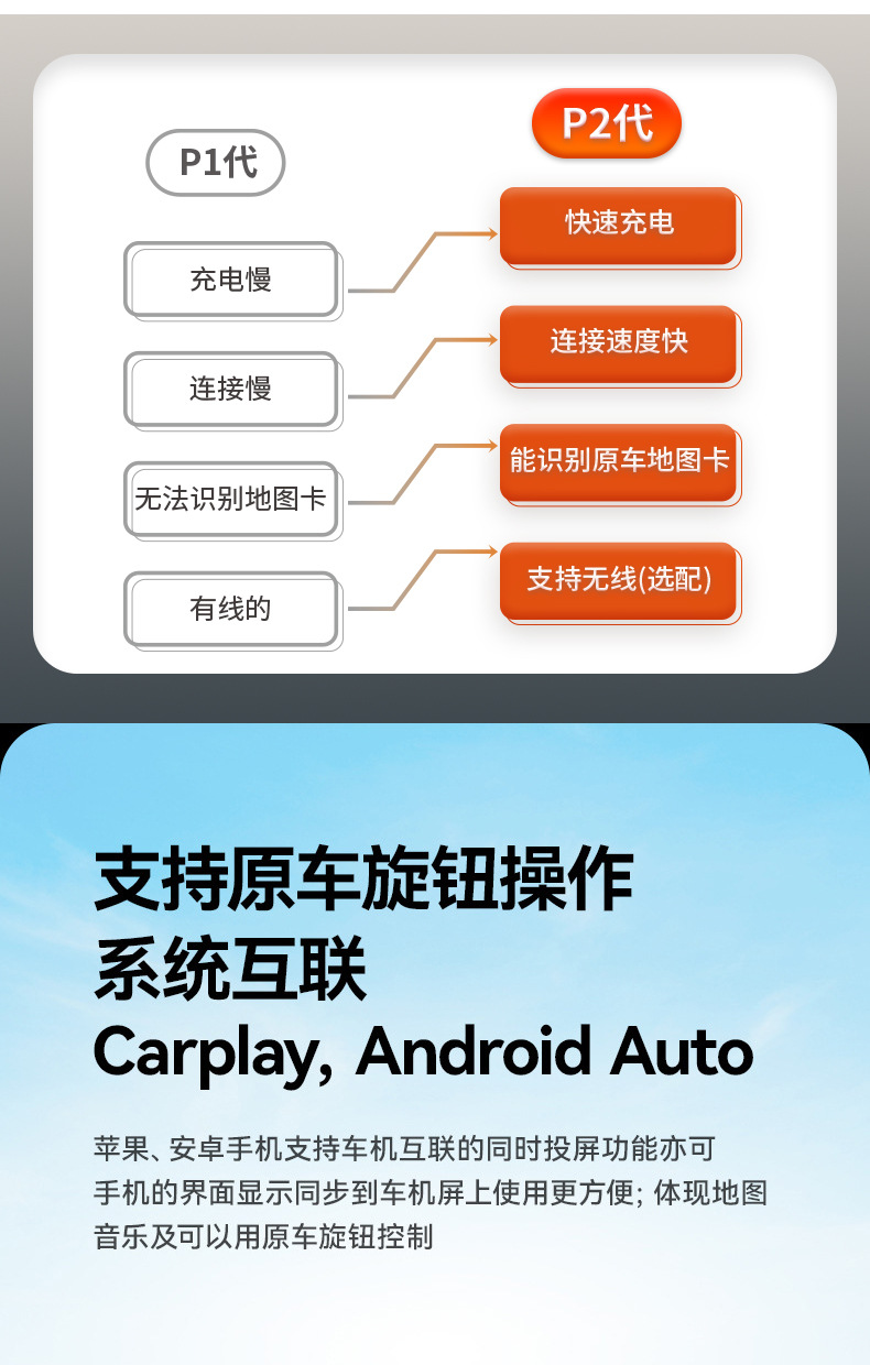 Applicable to Mazda Carplay box car Wireless original car upgrade Android system car machine interconnection box