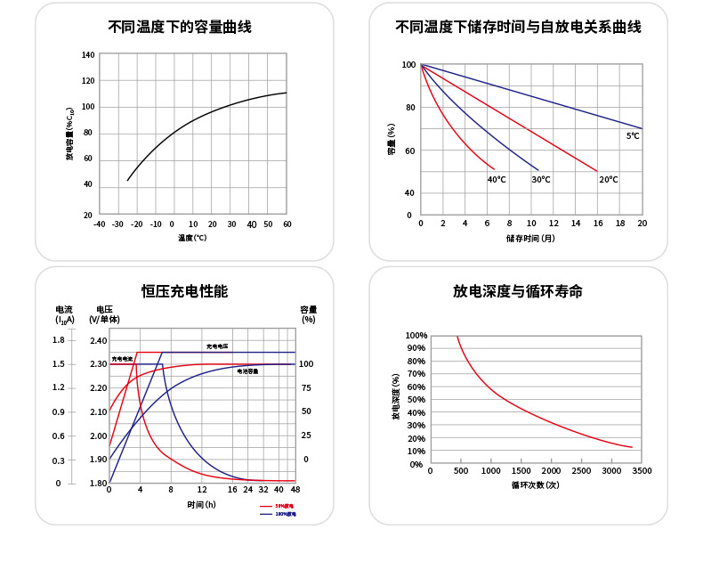 790px-胶体电池-组合-antofo_13.jpg