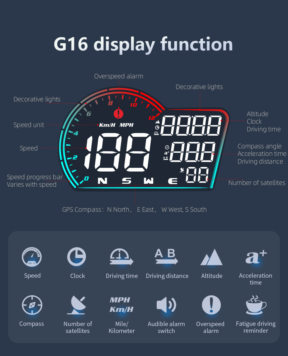 Car-mounted head-up display, universal GPS high-definition vehicle speed guide, head-up display HUD, electronic compass, altimeter