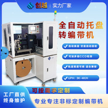 ���Ԫ�� ���� 늸� 3C �бP�Ԅ�����ҕ�X�z�y �ձP�Ԅӻ�����