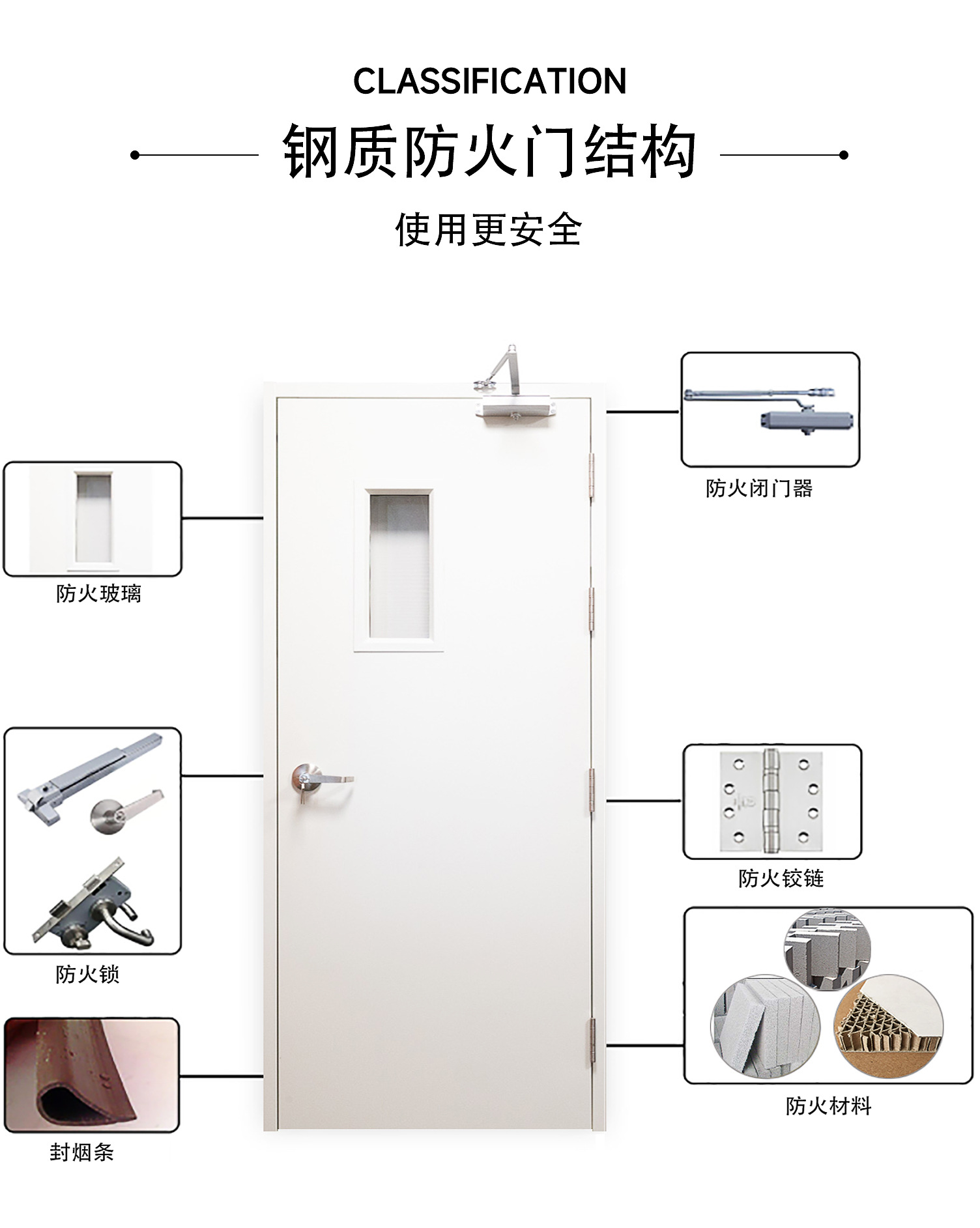 0713钢制防火门_03