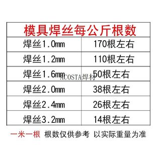 ģ��P20���a738H13SKD11888TS136���lSKD61���z�廡��718