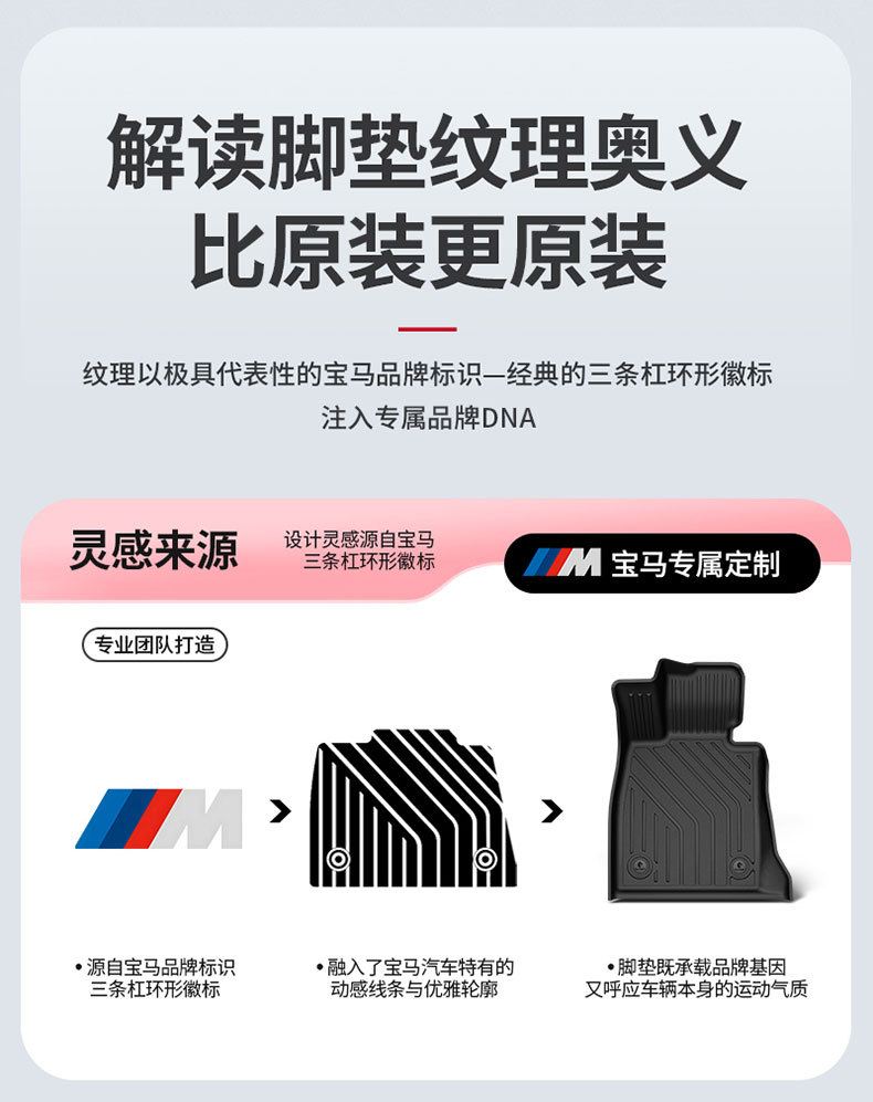 BMW X1 IX1 X3L IX3 Series X4 Series X5L X7 M2 Series M3 M4 I3 I5 2 Series 5 Series 7 Series TPE Floor Mats