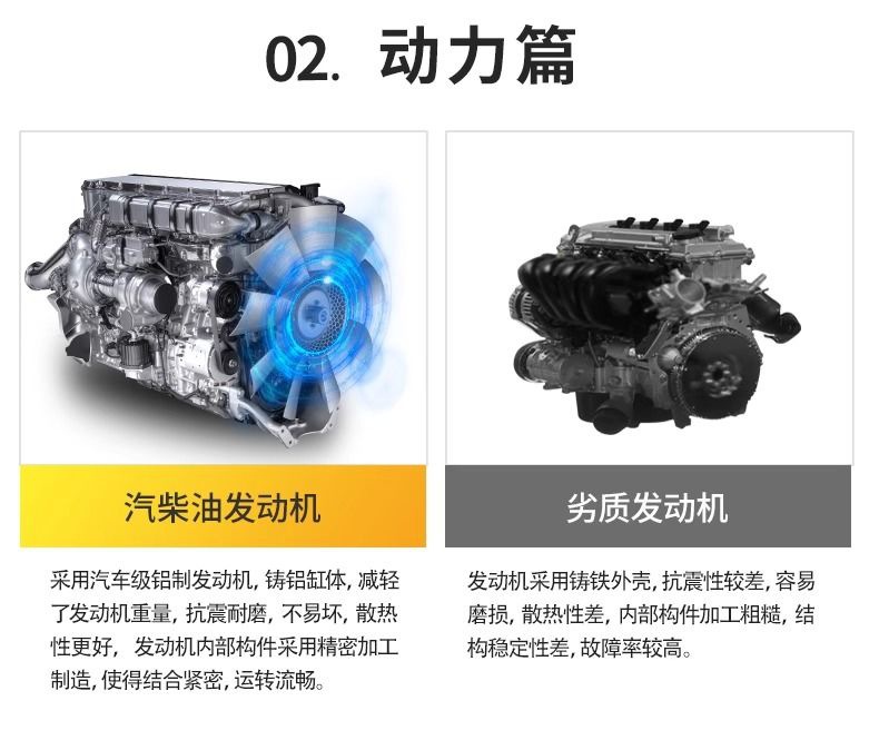 Diesel Gasoline High Pressure Car Washer