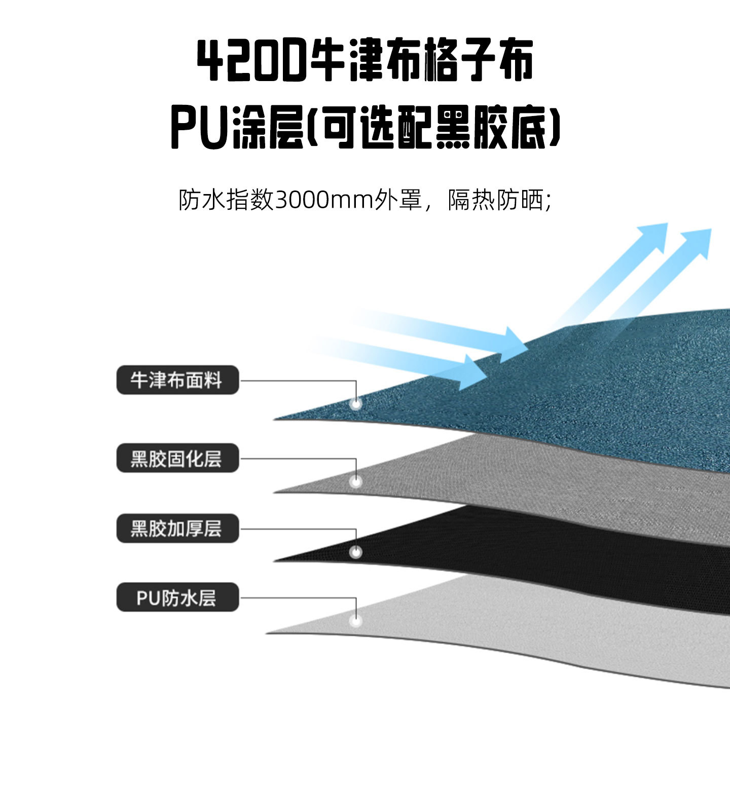 Aluminum Alloy Triangular Quick-Open Roof Tent for Outdoor Camping, Hard-Top Automatic Suv Tent, No Assembly Required