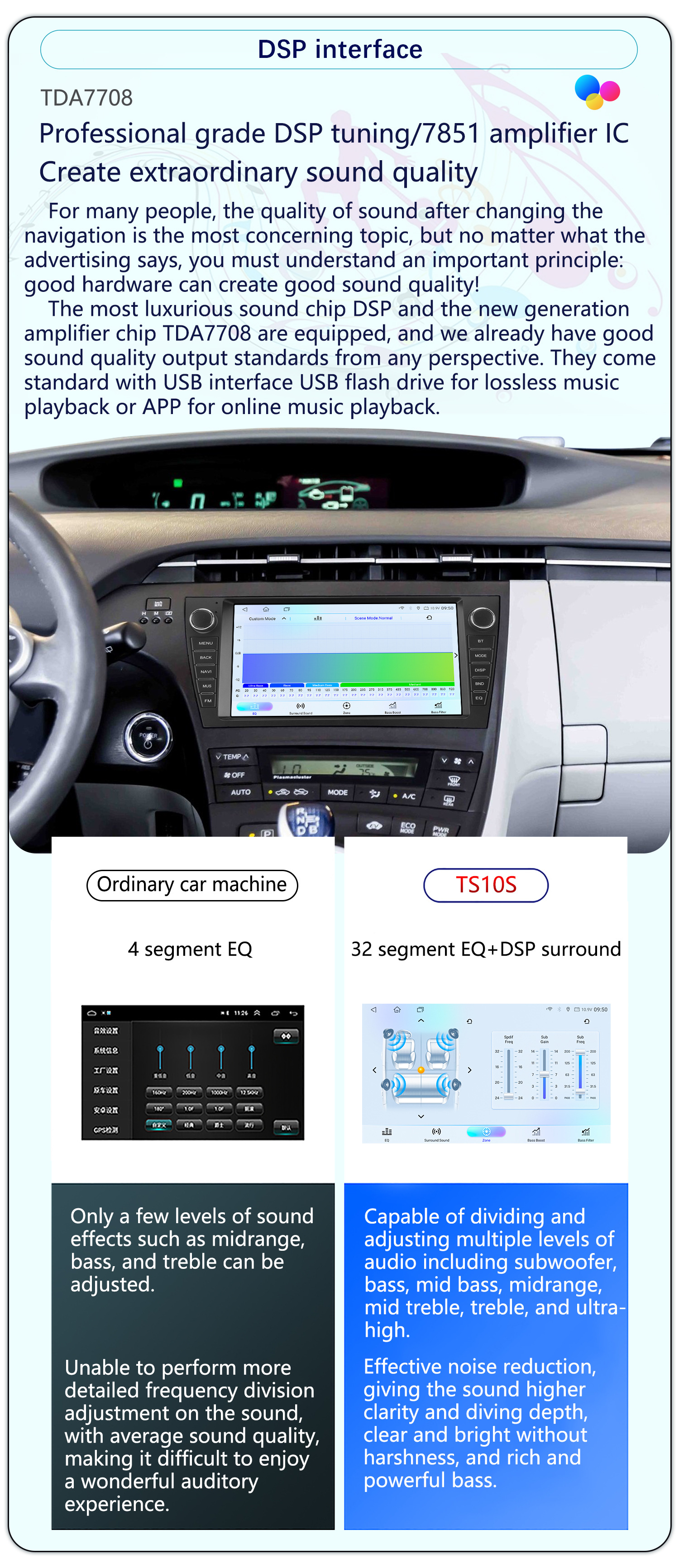 Suitable for 9-Inch 10-15 Model Toyota Prius Android Wireless Carplay Navigation 360 Panoramic All-In-One Machine