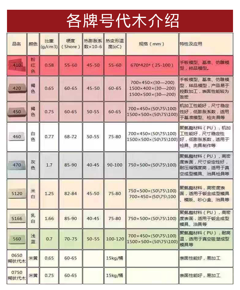 410代木板材料不饱和树脂聚氨酯环氧代木手板模型CNC加工雕刻检具-阿里巴巴