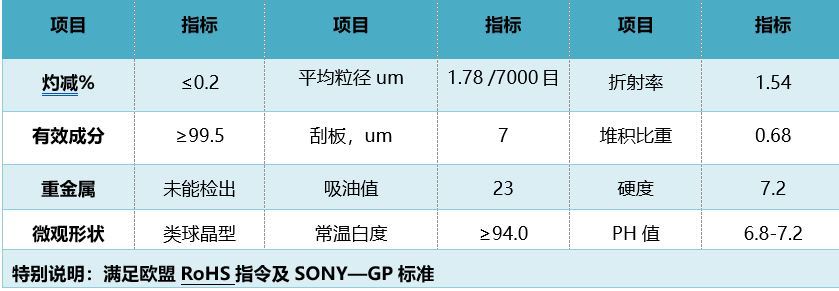 T801 涂料 油墨 面漆 抗刮 玻璃粉 替代日本玻璃粉 超硬 高透 耐酸碱 填充